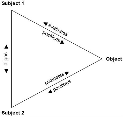 Mocking enactments: a case study of multimodal stance-stacking